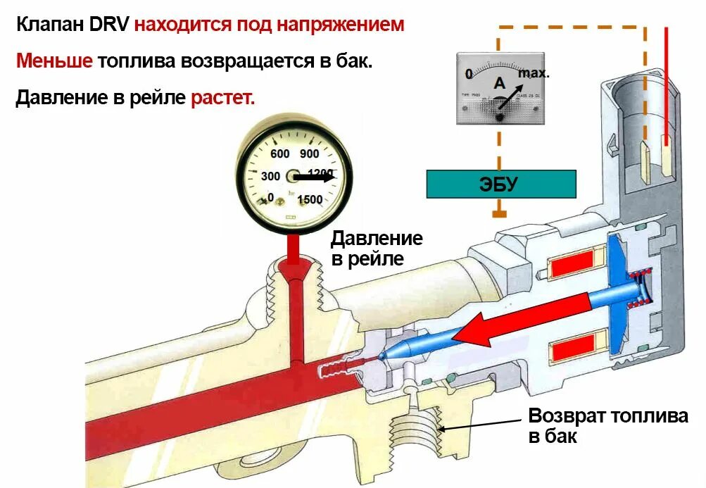 Как проверить топливный клапан. Клапан регулятор давления n276. Клапан регулировки давления топлива n276. Клапан регулирующий давление топлива м57. Регулятор низкого давления топлива Мерседес.