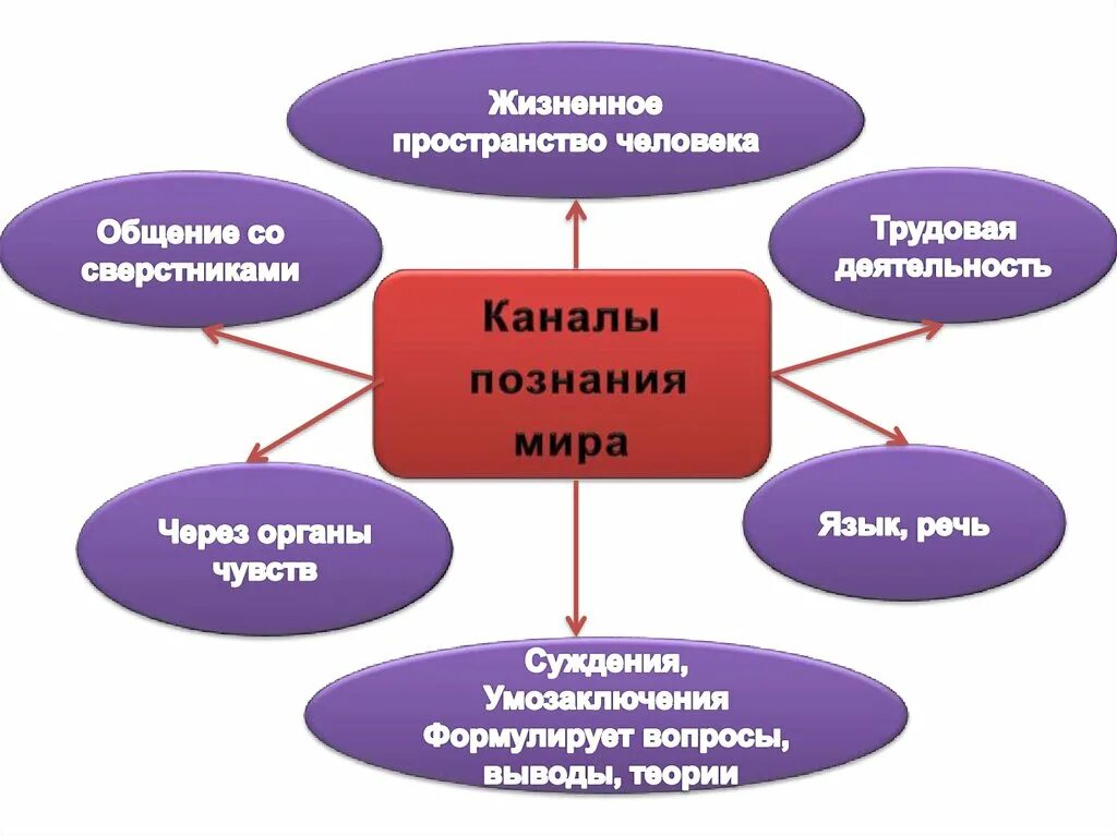 О человеческих знаниях мире