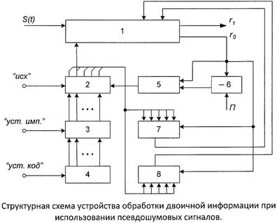 Передача данных бинарная