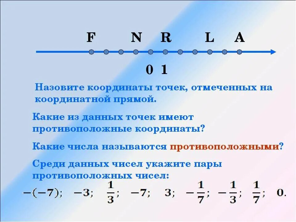 Отметьте на координате прямой точки. Точки на координатной прямой. противоположные точки на координатной прямой. отметьте на координатной прямой точки. какие из точек имеют противоположные координаты.