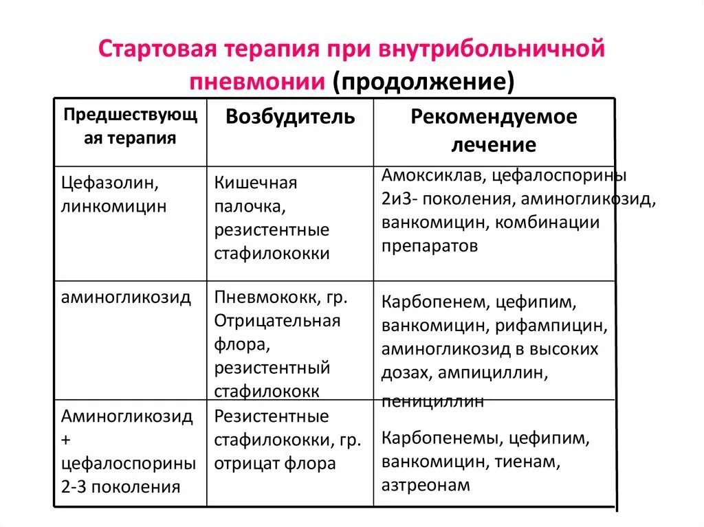 Ванкомицин резистентный золотистый стафилококк. Оксациллин резистентный стафилококк. ампициллин против стафилококка. ампициллин поколение. ампициллин микробиология.