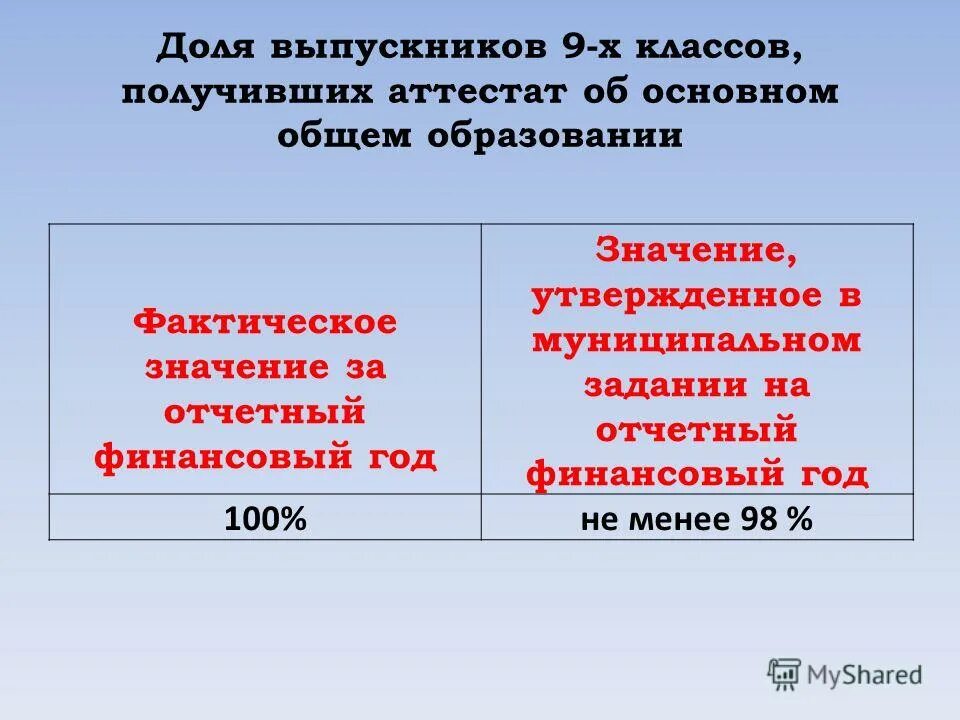 Фактическое обучение