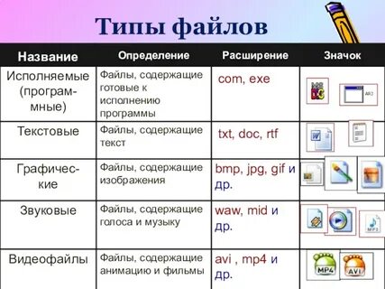 Типы файлов