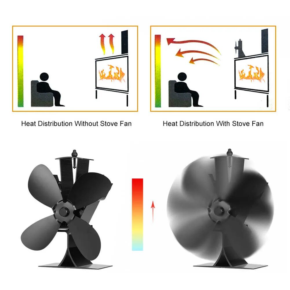 вентилятор 4 лопасти.