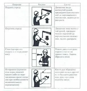 Билеты на стропальщика с ответами 2023