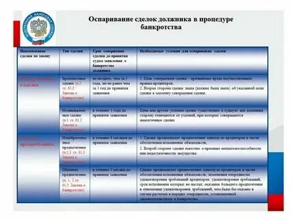 Оспаривание сделок должника в процедуре банкротства