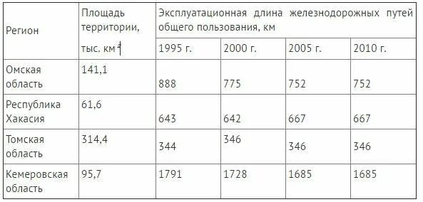 Какое утверждение об изменении эксплуатационной