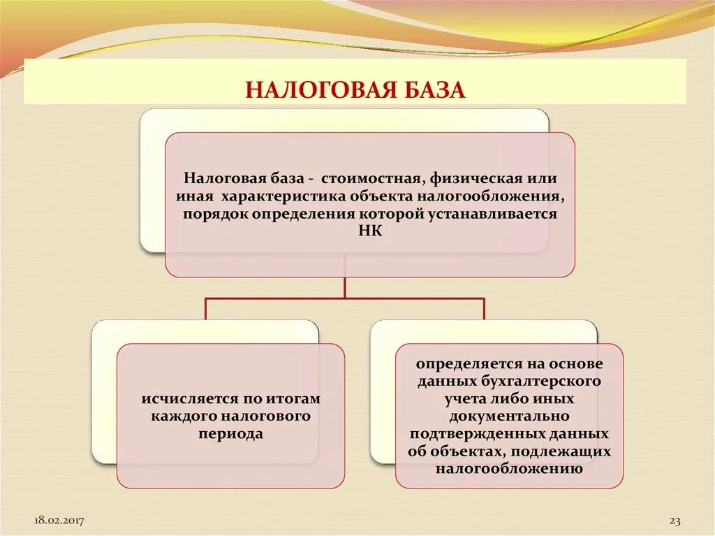 Налоговая база примеры налогов. Налогооблагаемая база. База налогообложения. Виды налоговой базы. Налоговая база и налогооблагаемая база.