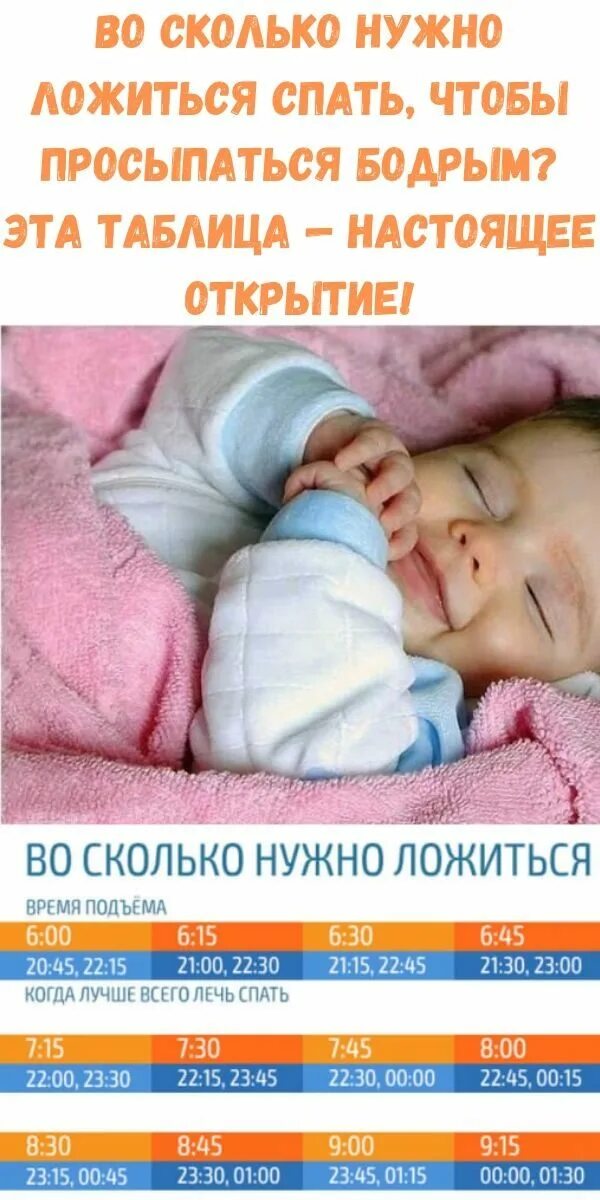 Сколько спать чтобы быть бодрым. Во сколько тложииттся спать. во сколько ложиться спать. сколько нужно спать чтобы проснуться. во сколько надо лечь спать чтобы встать.
