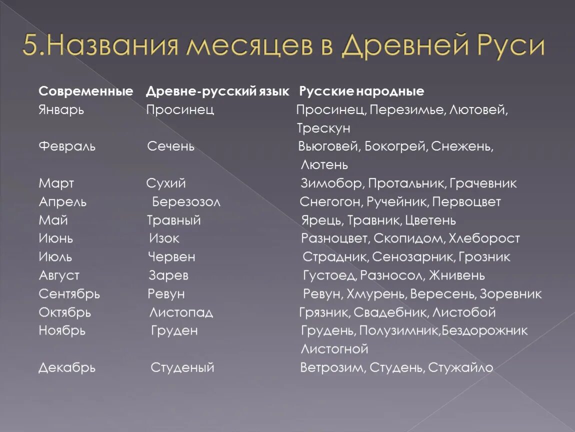 Название месяцев. Старинные названия месяцев года. Название месяцев в старину. Древнерусские названия месяцев.