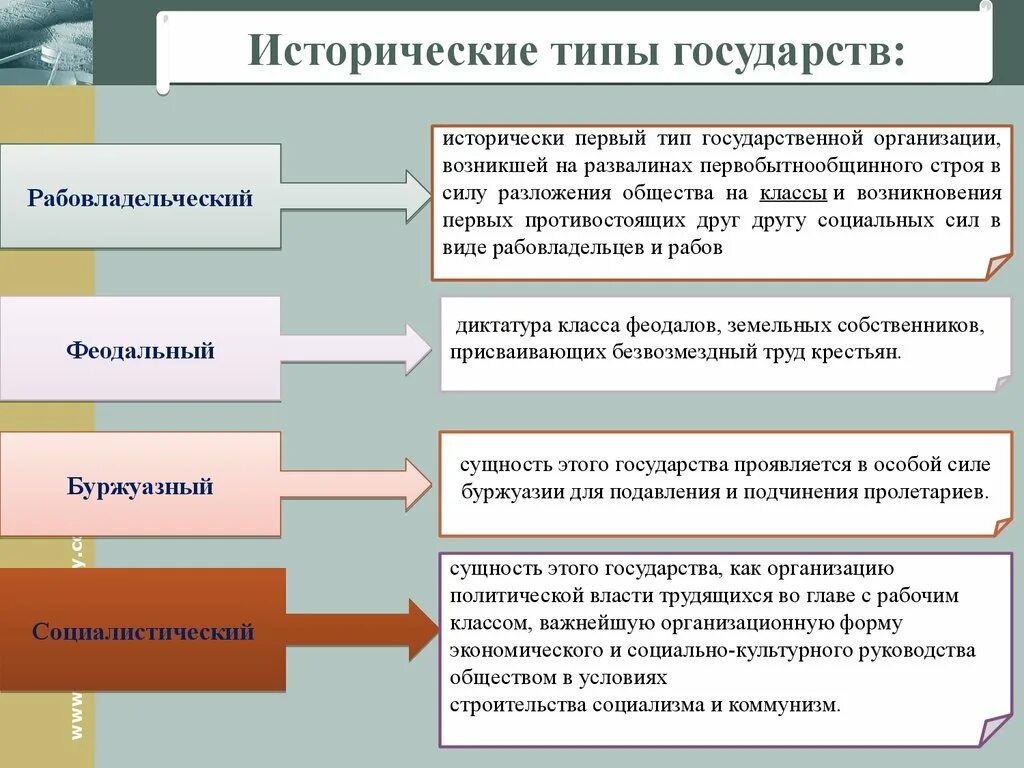 Исторические типы государства. Историческиеттпы государства. Исторические типы государства таблица. Характеристика типов государства.