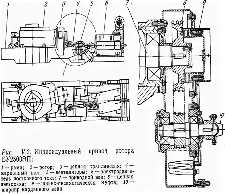 Привод ротора. Редуктор привода ротора. Привод ротора лбу-1200 схема. Гидропривод ротора мкт500. Ротор электропривода.