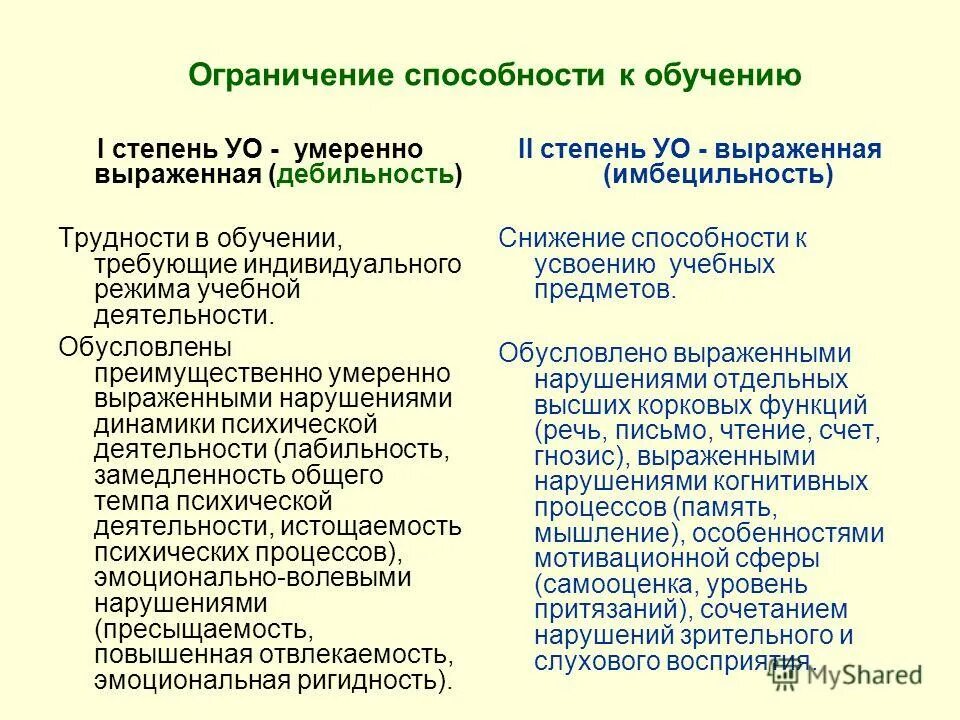 Нарушениях умеренных умеренно выраженных