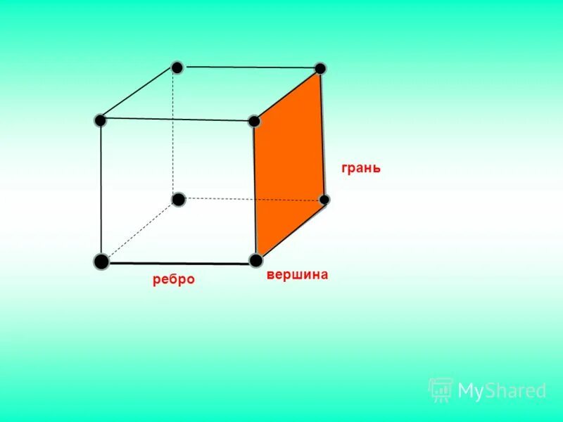 Сколько граней у кубика 3 3