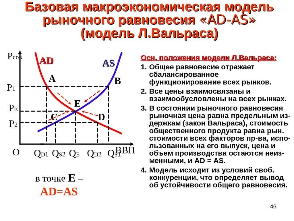 Равновесное значение y