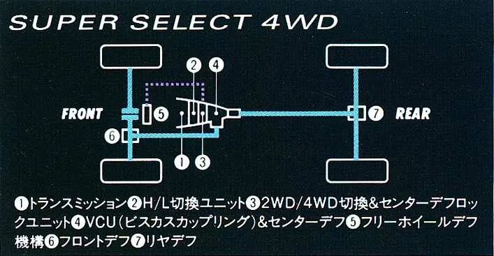 Включи селект. Супер Селект 4 ВД. Система полного привода super select 4wd. Super select 4wd-II. Полный привод супер Селект Митсубиси Паджеро.