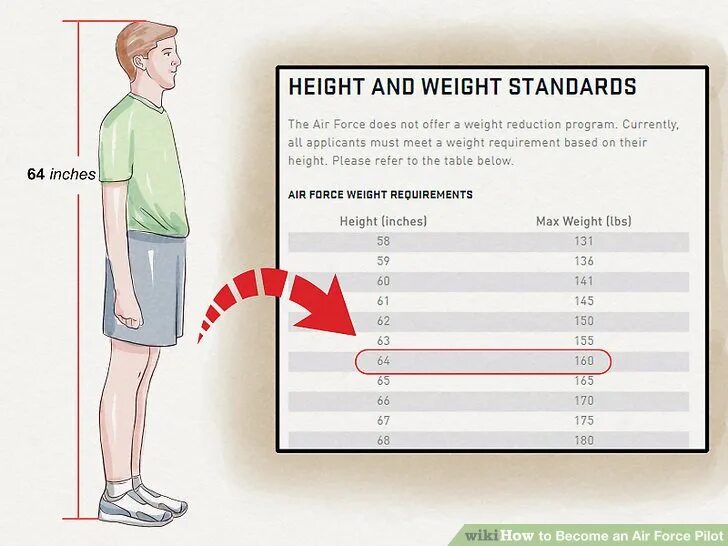 Height load. How to become us Force Pilot. Height. Qualify for the Weight and height requirements Air Force. Height in inches.