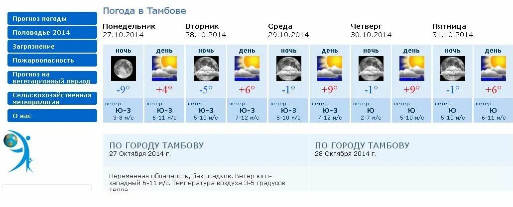 Погода тамбовская недели. Погода в Тамбове. Температура в Тамбове.