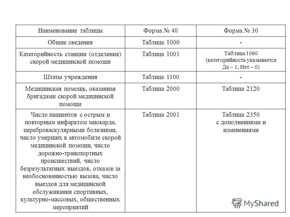 виды формы и условия оказания медицинской помощи таблица. таблица формы помощи. составить схему видов медицинской помощи. виды условия и формы оказания медицинской помощи фз 323. таблица формы помощи.
