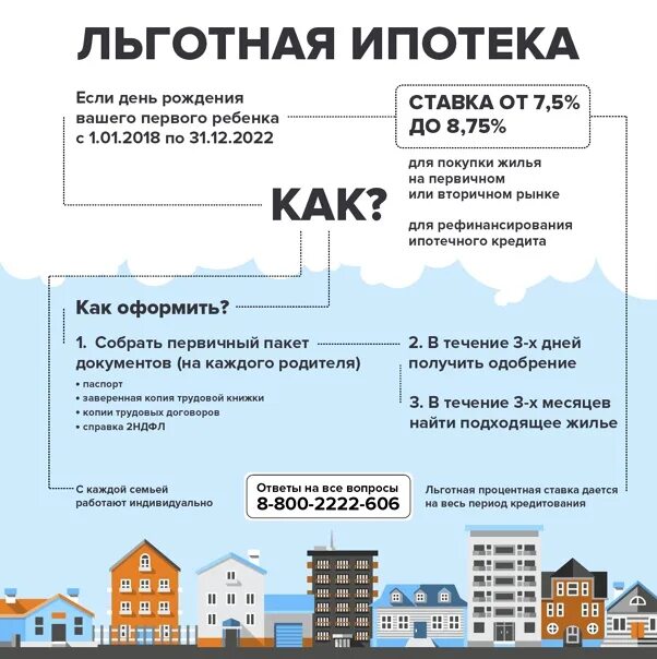 Ипотечная программа молодая семья 2024