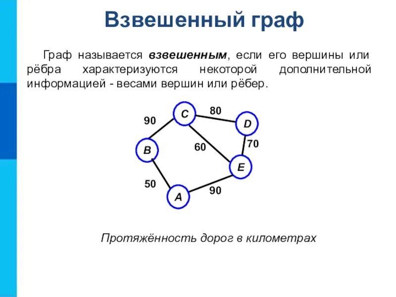 Графа 9. Графа 9