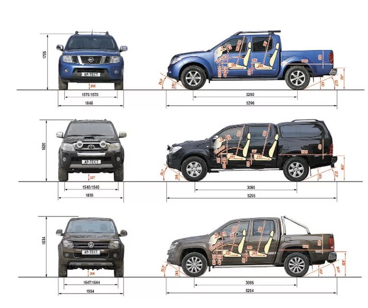 Габариты ниссан. Ниссан Навара габариты кузова. Габариты Фольксваген Амарок 2013. Ниссан Навара 2021 габариты. Volkswagen Amarok габариты кузова.