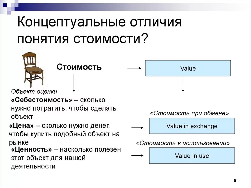 Различие товара и услуги. Чем отличается стоимость от себестоимости. Стоимость и себестоимость. Себестоимость это. Стоимость и себестоимость разница.