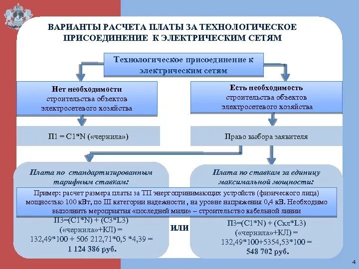 Расчет платы за присоединение. Плата за технологическое присоединение. технологическое присоединение к электрическим сетям. плата за технологическое присоединение к электрическим сетям. плата за технологическое присоединение к электрическим сетям 2025.