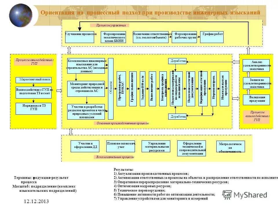 задачи инженерного обеспечения войск. структура решения командира. организационная структура предприятия схема на примере. связь должна быть устойчивой непрерывной. процессная организационная структура.