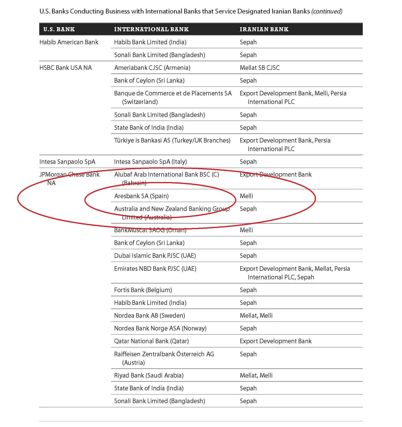 БИК банка Santander. Santander Bank реквизиты. Swift код банка Сантандер. Swift код банка что это. Свифт код сбербанка