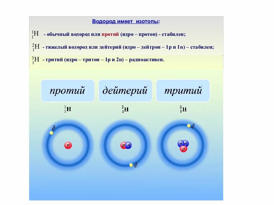 Тритон ядро. Нептун тритон плотность. Атомное строение трития. Тритон ядро. Внутреннее строение тритона спутника.