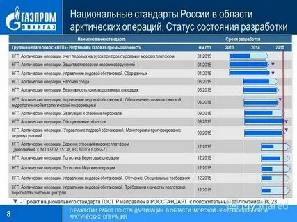 Норматив запаса готовой продукции