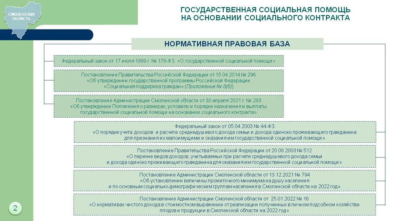 Соц помощь на основании соц контракта. Социальный контракт 2025. социальный контракт в 2025 году.