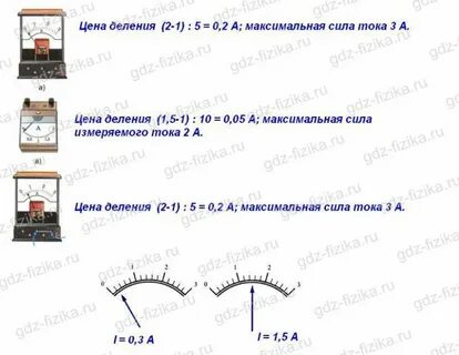 Рассмотрите амперметры на рисунках 61 62