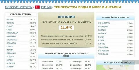 Погода в анталии на две недели