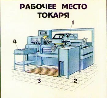 Рабочее место токарного станка
