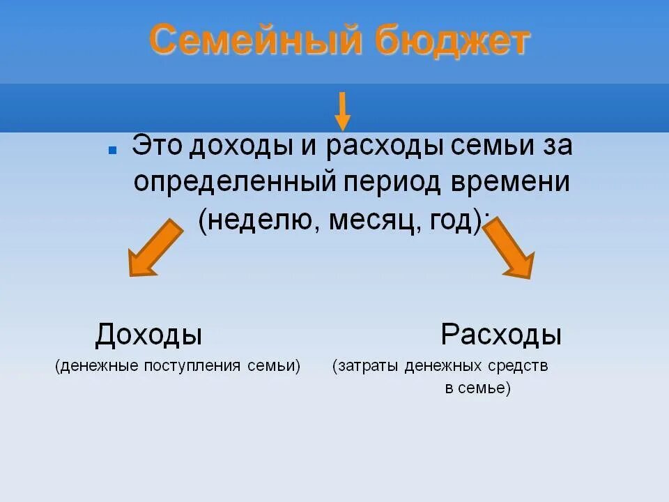 Расходы семейного бюджета 3 класс