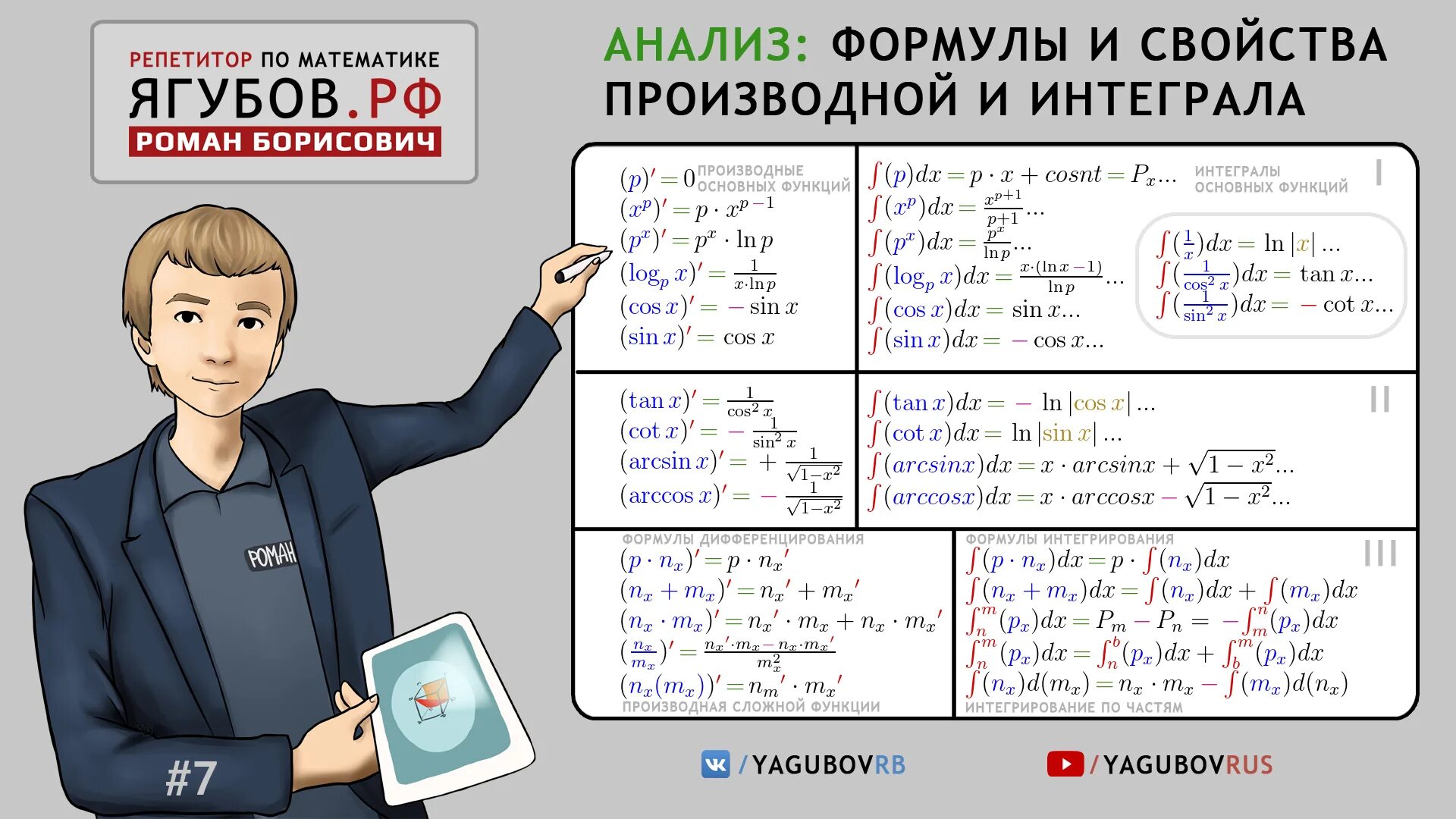 порядок сложения и умножения. что выполняется первым сложение или вычитание. порядок действий со скобками и без скобок. тригнонометрическиеф ормулы. правили решения примеров.