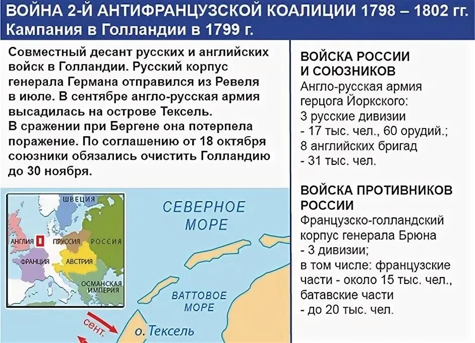 Война вторая антифранцузская коалиция 1798-1801 карта. Вторая антифранцузская коалиция 1798 - 1802. Вторая антифранцузская коалиция 1798 - 1802. Вторая коалиция итоги. Вторая антифранцузская коалиция 1798.