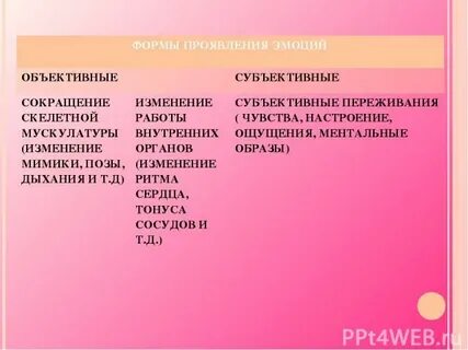 Субъективное переживание признаков утомления наступающая