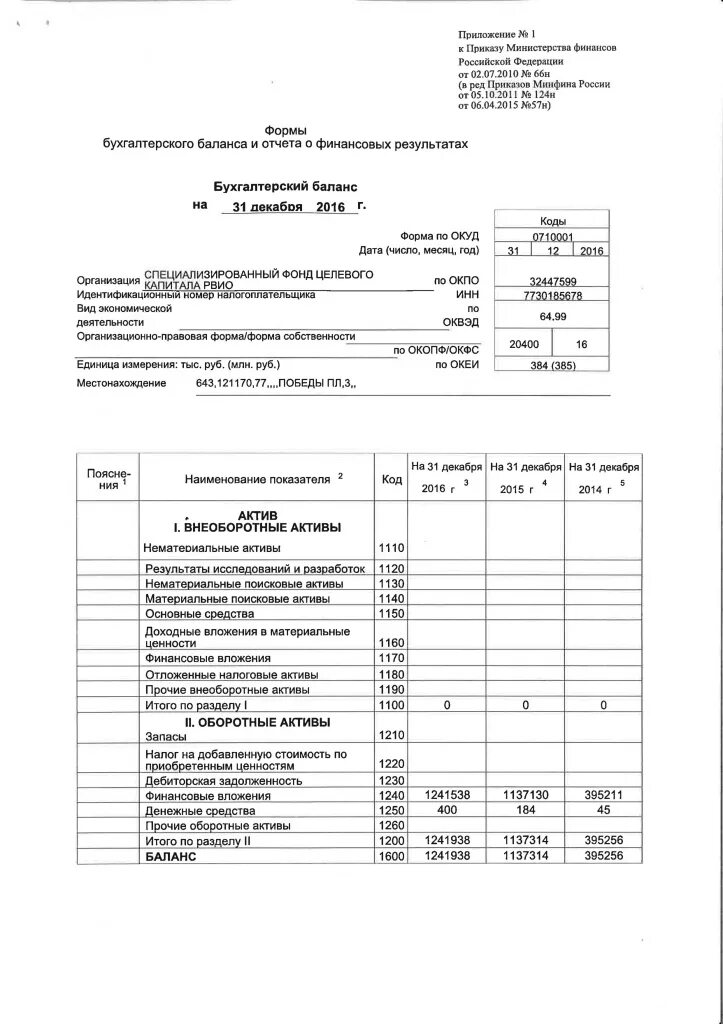 Отчет о финансовых результатах 2220