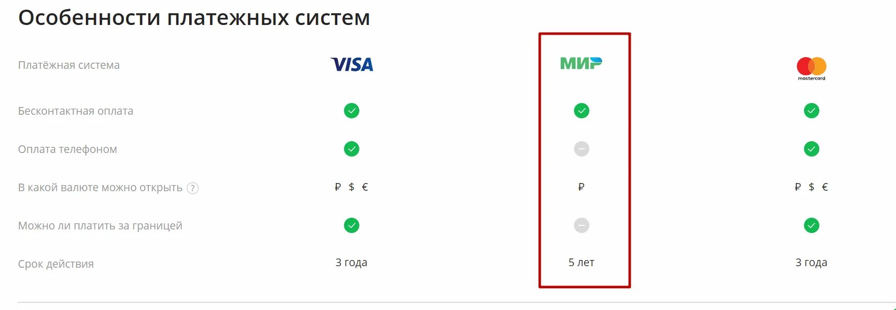 Не работает бесконтактная оплата картой. Особенности платежных систем. Особенности платежных систем Сбербанка. Особенности платежных систем visa. Платежная система Сбербанк.