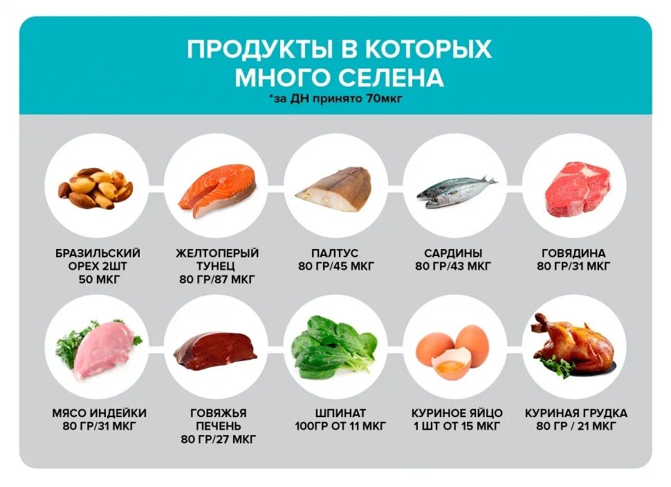 Селен в пищевых продуктах. Продукты богатые селеном. Пища богатая селеном.