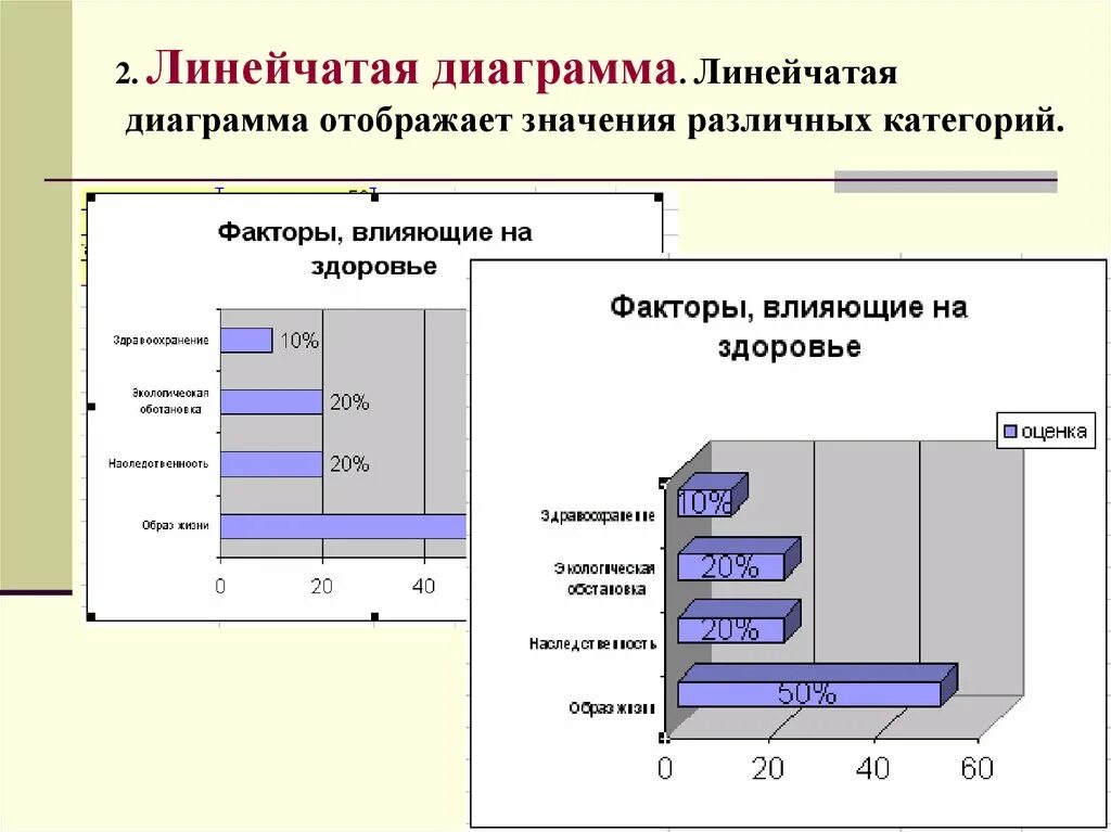 Линейчатая диаграмма в excel. Линейчатая диаграмма отклонений. вторичная линейчатая диаграмма. линейчатая гистограмма. линейчатая диаграмма это диаграмма.