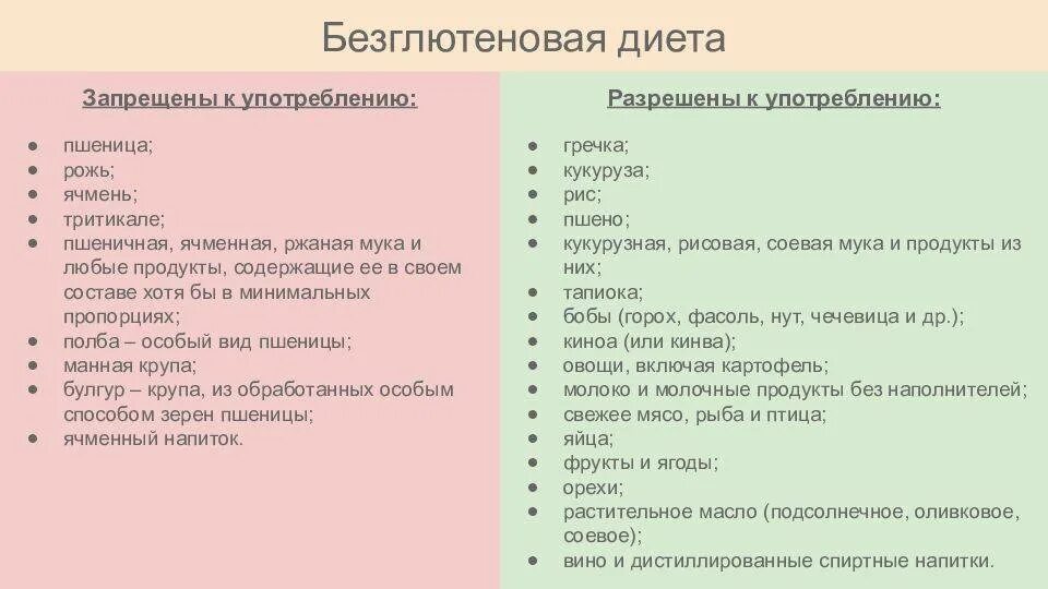 Безглютеновая диета это. Безглютеновая диета список продуктов разрешенных и запрещенных. Продукты содержащие глютен список и таблица продуктов для детей. Список продуктов без глютена таблица. Список продуктов с глютеном и без глютена таблица.