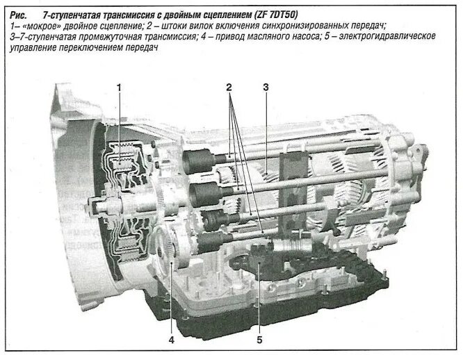 Ступенчатая коробка передач это