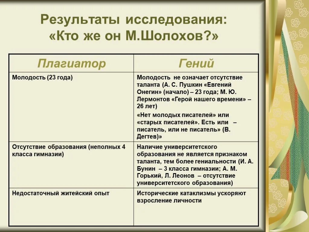Сравнения в тихом доне. Женские образы в романе тихий дон сравнительная таблица. Тихий дон презентация. Сравнительная характеристика натальи и аксиньи тихий дон. Сравнения в тихом доне.
