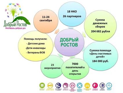 Нко добро