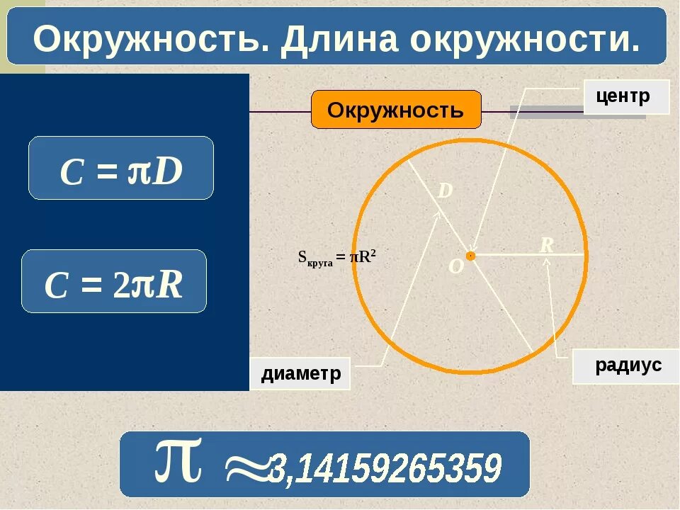 Колесо круг или окружность. Длина окружности. Измерение длины окружности колес. Окружность длина окружности. Длина окружности колеса.