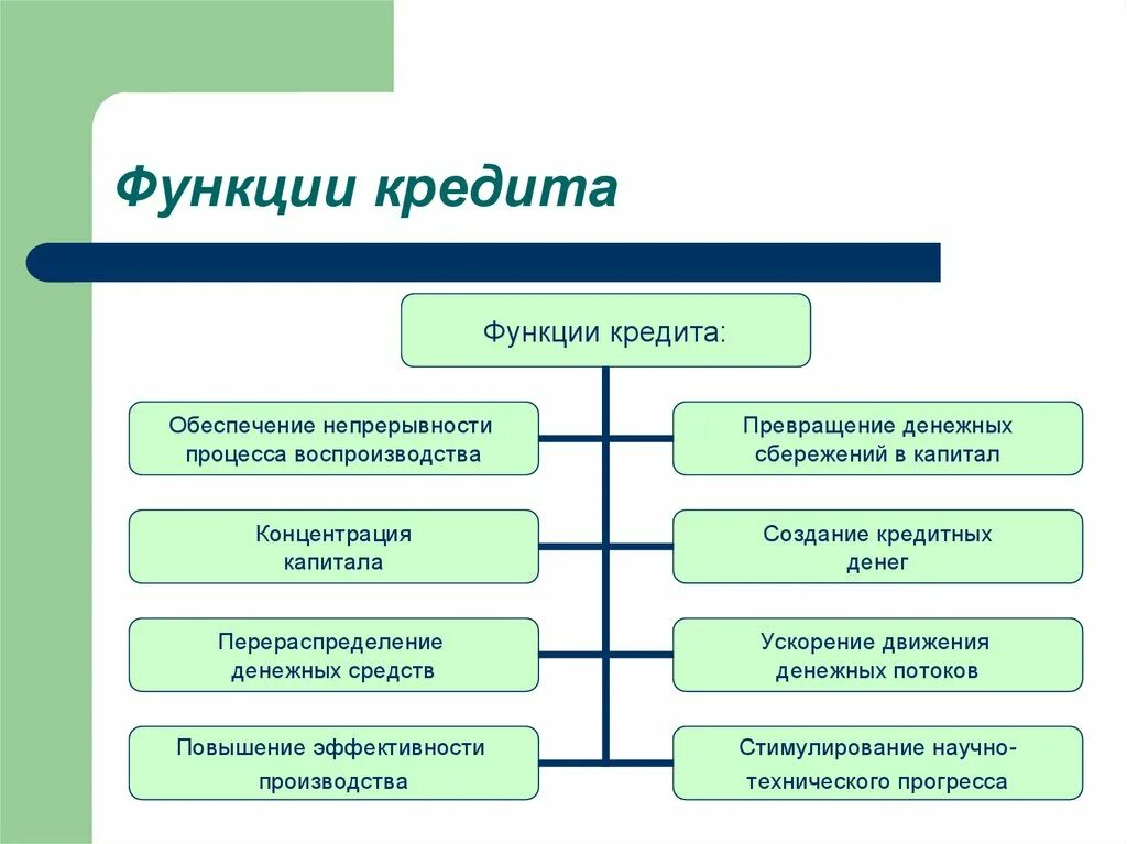 Функции кредитных. Функции кредитного специалиста. функции кредитной карты. монетарная функция государства. функции кредитной комиссии.